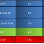 Fransk operatör meddelar när Galaxy S4, Galaxy S3 och Note 2 får Android 4.3