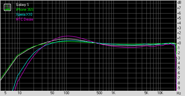 Spectrum