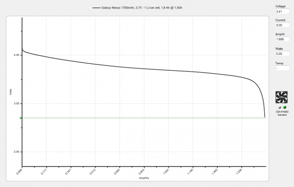 Galaxy Nexus battery capacity - CBA III measurement