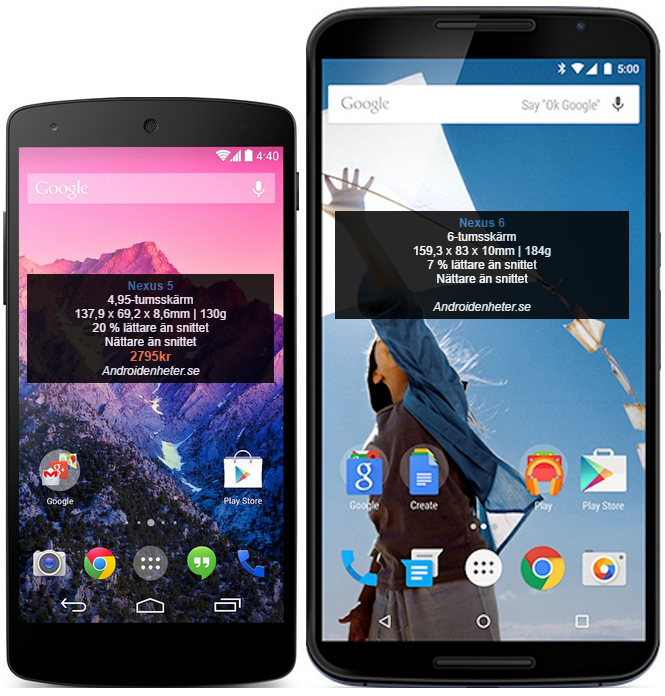 Storleksjämförelser med Motorola Nexus 6