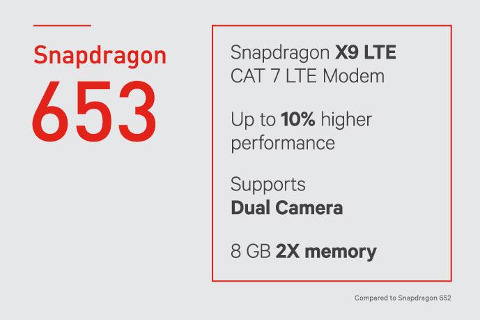 Qualcomm introducerar Snapdragon 653, 626 och 427