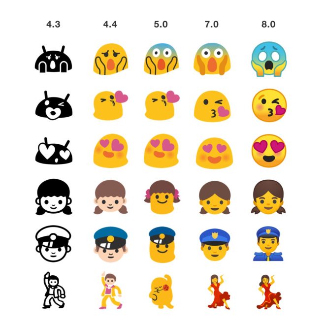 Se hur Androids emojis förändrats sedan Jelly Bean - Swedroid