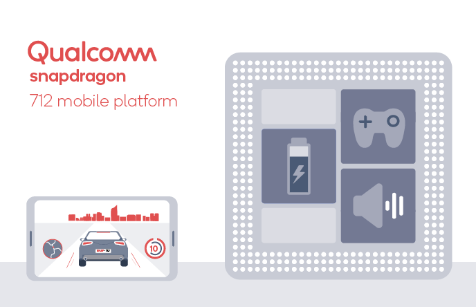 Qualcomm tillkännager chippet Snapdragon 712 för mellansegmentet